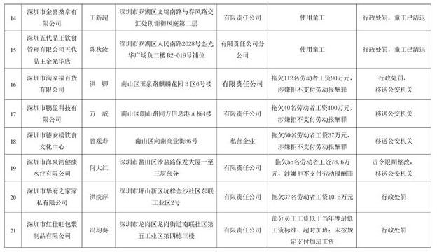 佛山一企业拖欠200名员工工资补偿金2千余万