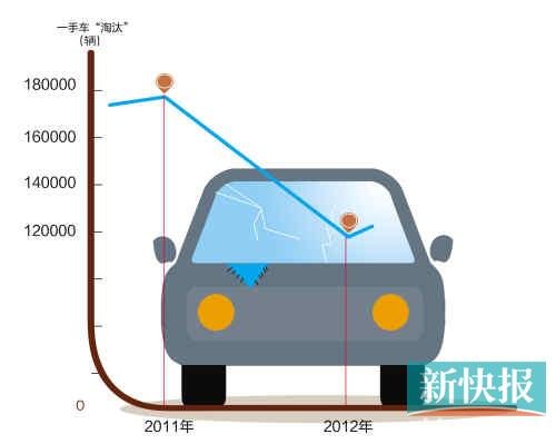 广州车主建议无限换牌年限放宽至15年