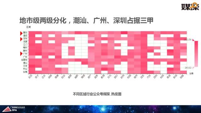 腾讯大粤网&暨南大学新闻与传播学院重磅报告：2016华南自媒体生态白皮书 