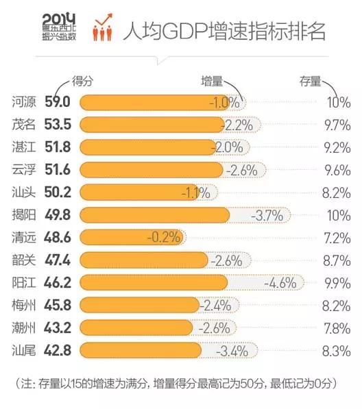 杭州人均gdp_2017临沂人均gdp(3)