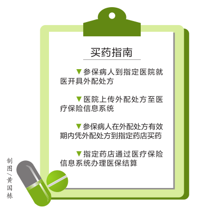广州:门慢及门特医保参保病人 到指定药店买药
