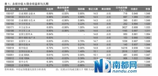 基金第二例上折 折后富国军工B杠杆将恢复