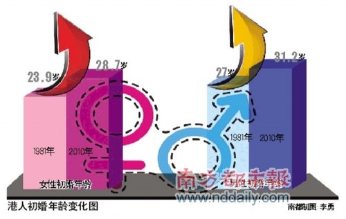 华西村人均收入_香港人均寿命(3)