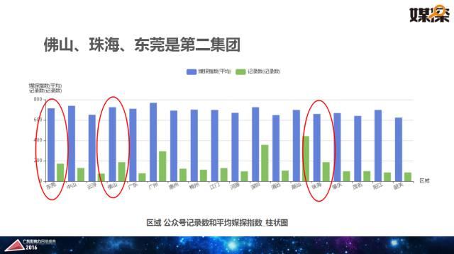 腾讯大粤网&暨南大学新闻与传播学院重磅报告：2016华南自媒体生态白皮书 