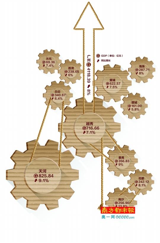 佛山市南海区_2018年 南海区 gdp(2)