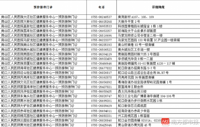 宫颈癌疫苗已到货！深圳南山这些地方可接种