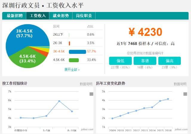 深圳各行业平均工资大揭秘
