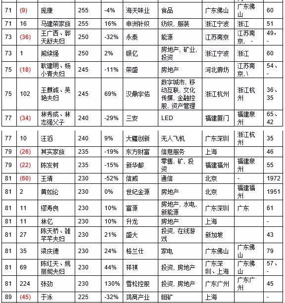 潮汕人口排行榜_潮汕美食图片(2)