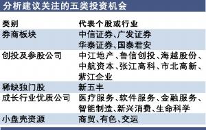 明年3月落地注册制 将如何影响A股?