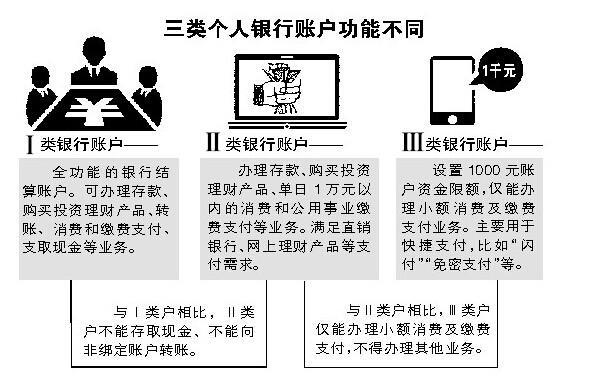 华西村人均收入_美国人均月薪(3)
