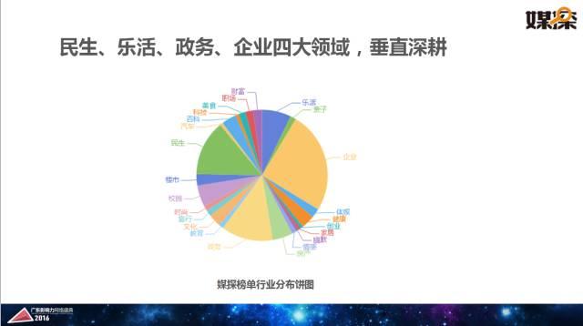 腾讯大粤网&暨南大学新闻与传播学院重磅报告：2016华南自媒体生态白皮书 