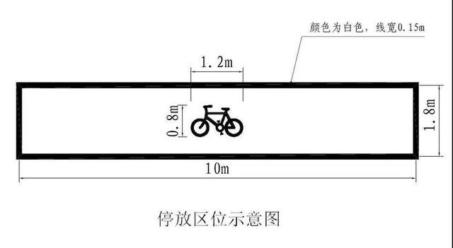 很快,香洲共享单车要有指定停车位了