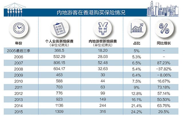 图表来源南方周末 图表来源南方周末