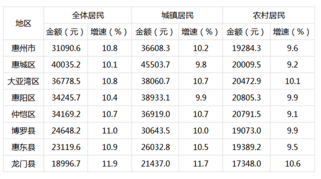 轻卡货车3万元左右_人均年收入3万元