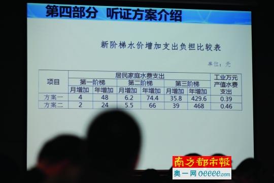 深圳自来水价听证2套方案都涨价 无一反对票