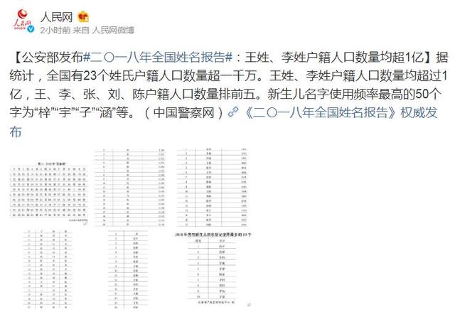 2018年全国姓名报告出炉!快来看看你的名字有没有上榜