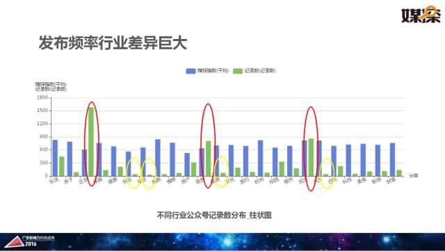 腾讯大粤网&暨南大学新闻与传播学院重磅报告：2016华南自媒体生态白皮书 