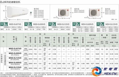 三菱电机5款空调4款存缺陷 遭勒令停售