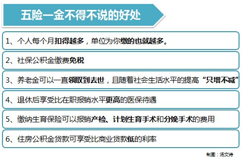 五险一金"吃"掉一半工资