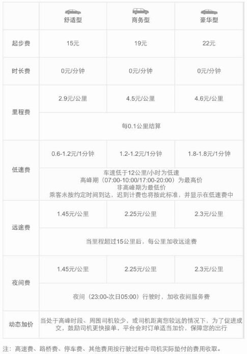 滴滴出行专车业务目前的定价标准 滴滴出行专车业务目前的定价标准