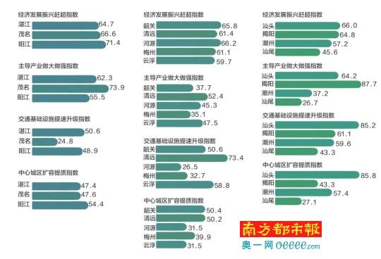 gdp增速_2018年gdp 7.7(2)