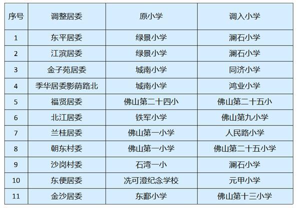 2017年禪城區(qū)公辦小學(xué)招生地段發(fā)布