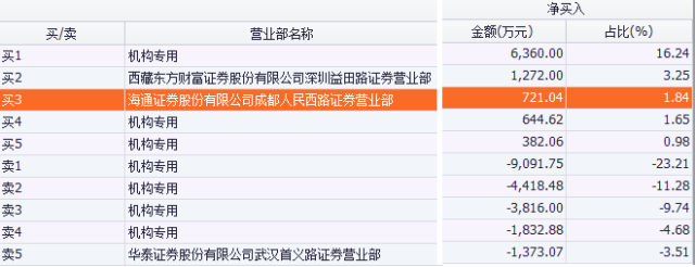闪崩频现 警惕这64股!新华社:该换新玩法啦!