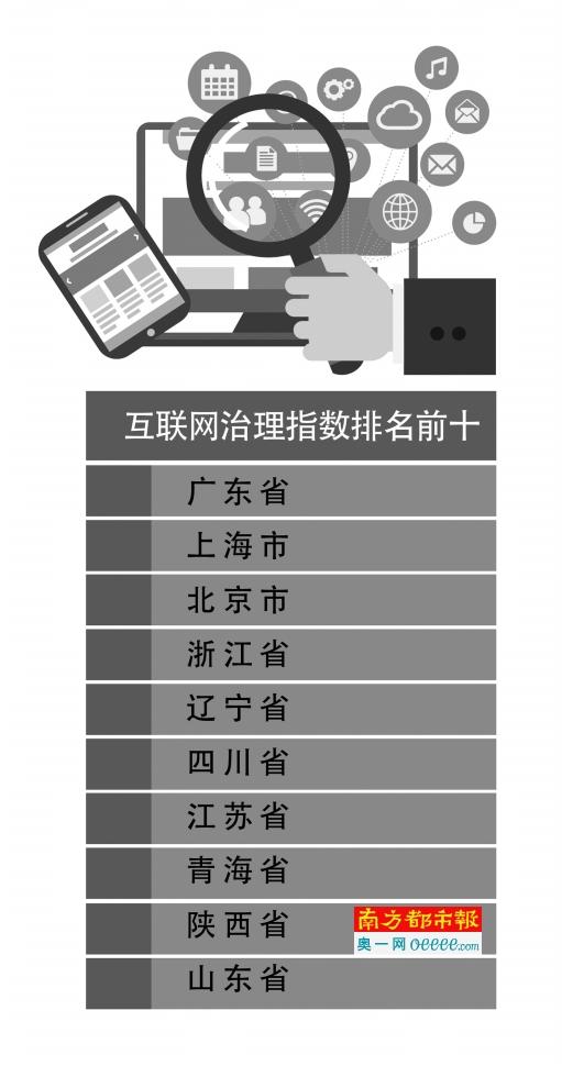 首个互联网治理指数发布,广东居全国第一