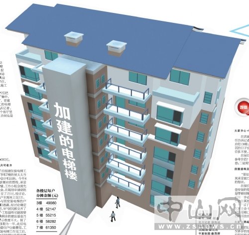 6层电梯价格:6层旧楼加装电梯价格图片 中山旧楼加装电梯工程 每户最高分摊6万余元图片 49128 500x472