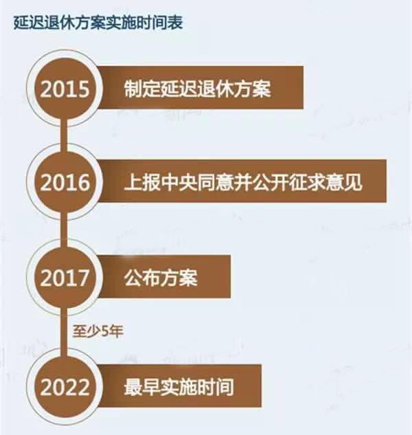 延迟退休真的快来了！之后退休金会有啥变化？