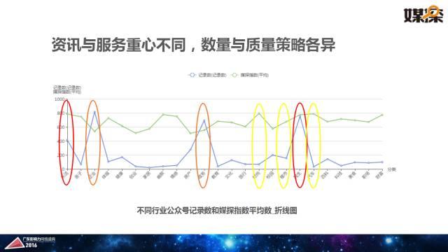 腾讯大粤网&暨南大学新闻与传播学院重磅报告：2016华南自媒体生态白皮书 