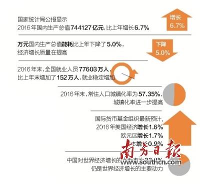 国统局:中国恩格尔系数30.1% 接近富足标准