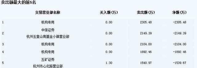 闪崩频现 警惕这64股!新华社:该换新玩法啦!