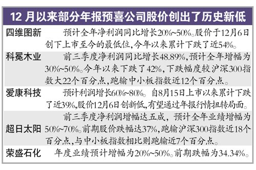 股市破净股已达到32只 股价加权平均7.71元_大