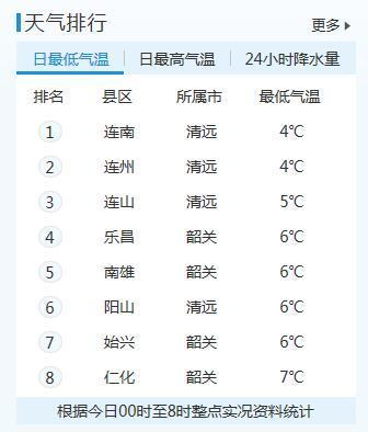 廣東今年首個寒潮來襲！粵北現(xiàn)冰掛凍雨 今起三天全省有大到暴雨