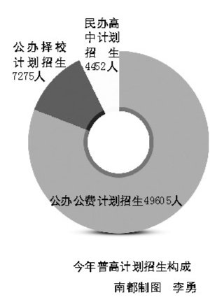 广州中考志愿填报结束 公办择校生5人中取1_教