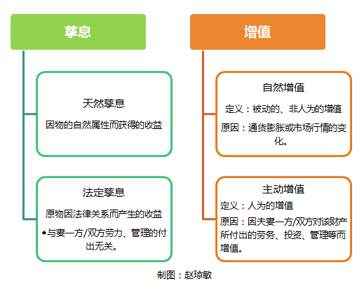 要爱情也要面包 该如何保护好婚前个人财产?_