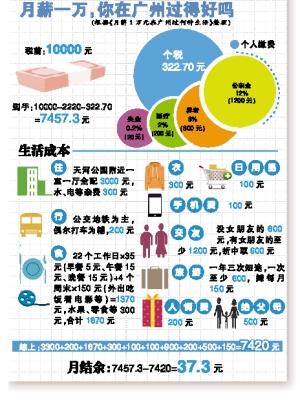 收入证明_收入结余(3)