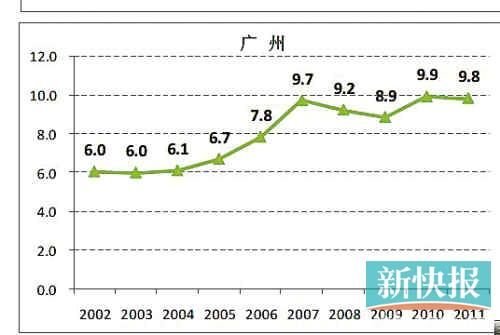 房产中介_深圳房产中介收入(3)