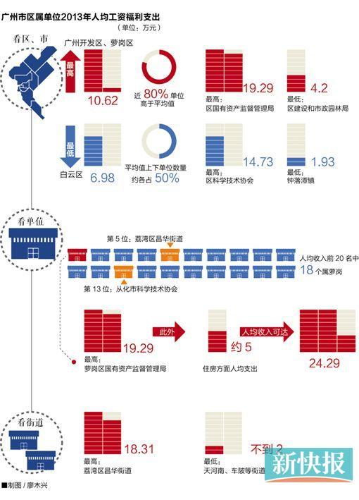 贫困生人均年收入_广州人均年收入(2)