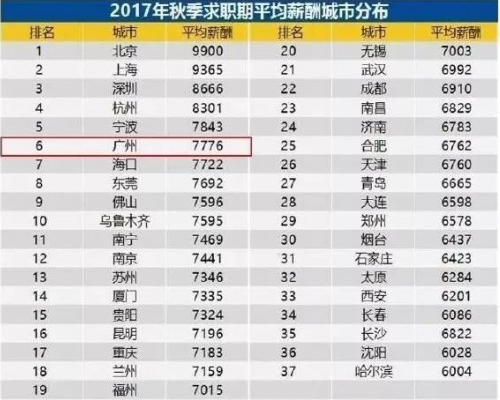 2000年人均工资_广州市年人均工资