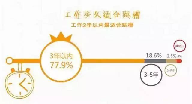 收入证明_销售平均收入怎样