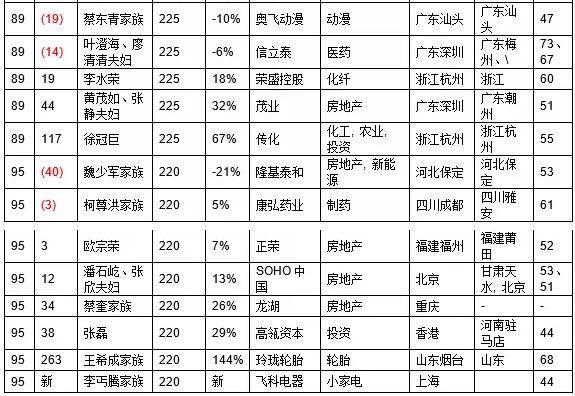 潮汕人口排行榜_潮汕美食图片(2)