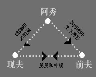 为生二胎嫁前夫舅生前夫娃