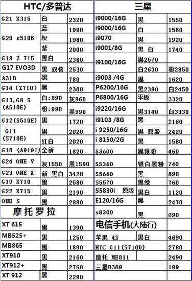 最新手机二手回收周行情价格表(8.24-8.30)