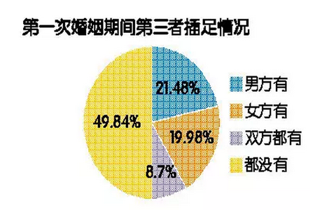 图片来源:《2015中国人婚恋状况调查报告》 图片来源:《2015中国人婚恋状况调查报告》