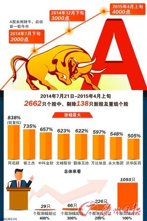 4分钟申购金额过亿 基金经理高位建仓不尴尬