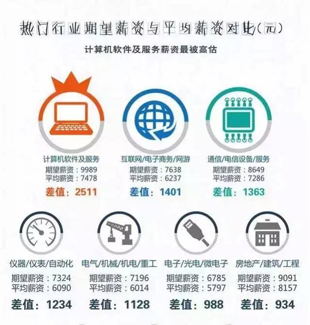 收入证明_销售平均收入怎样(2)