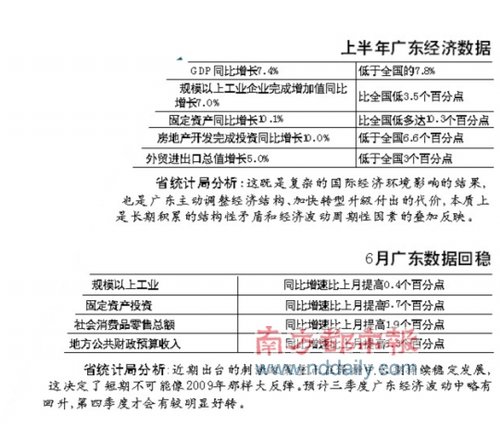 gdp增速_2019年1 6月gdp(2)