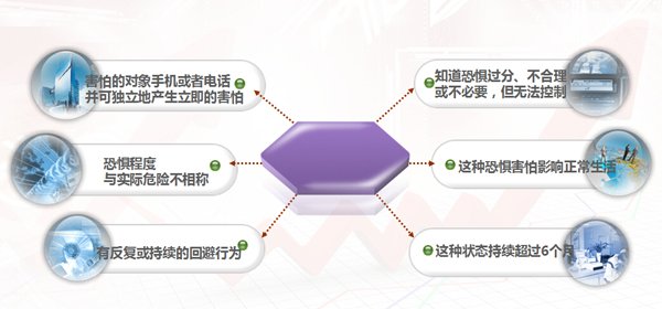 健康放大镜26期:你有电话恐惧症吗?